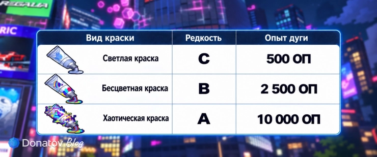 Разновидности красок в NTE