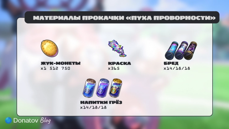 Материалы для прокачки уровня и восхождения «Пуха проворности» в Neverness to Everness