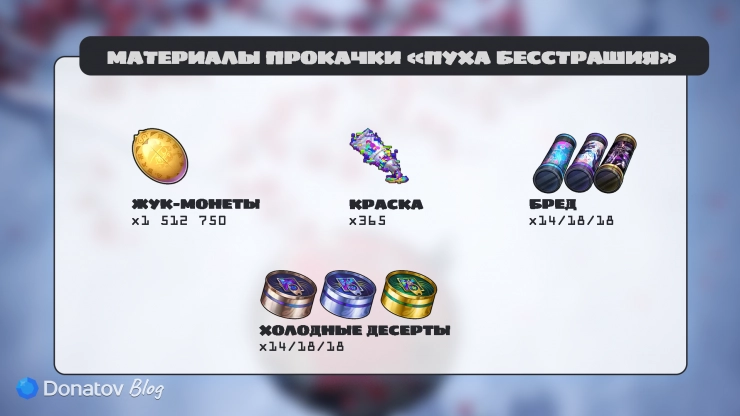 Материалы прокачки уровня и восхождения для «Пуха бесстрашия» в NTE