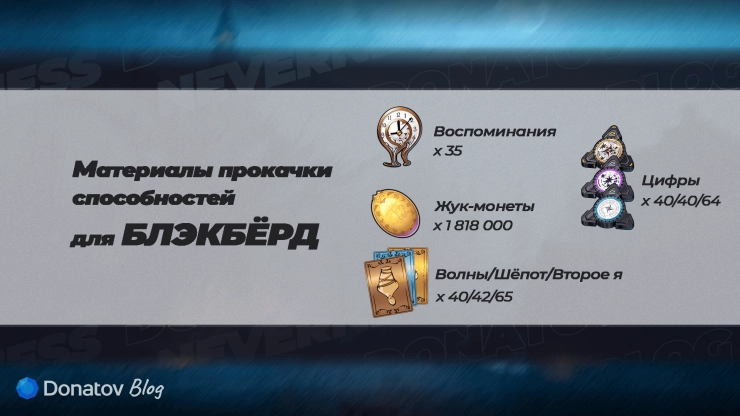 Ресурсы для прокачки способностей Блэкбёрд в NTE