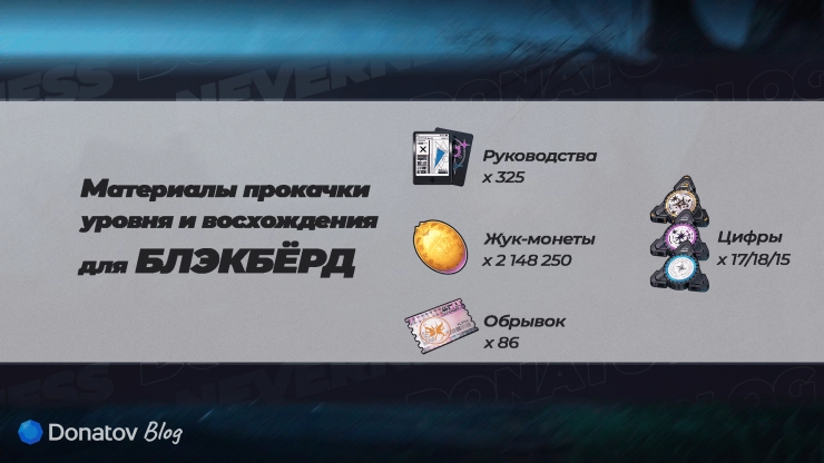 Материалы восхождения и прокачки уровня для Блэкбёрд в NTE