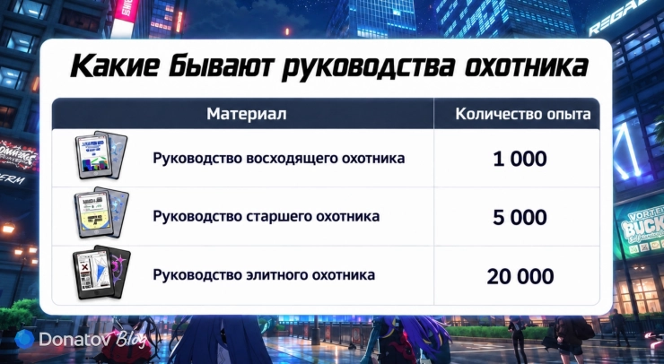 Виды руководств охотника