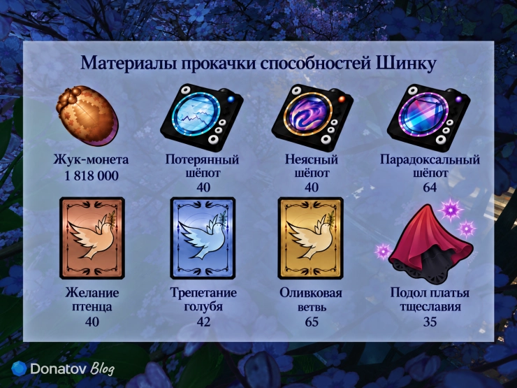 Материалы прокачки способностей Шинку в Neverness to Everness