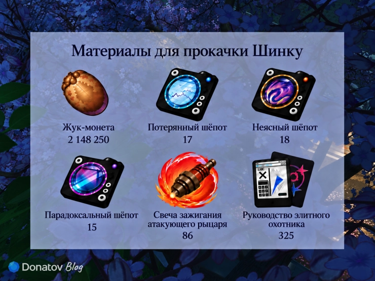 Материалы для прокачки Шинку в Neverness to Everness