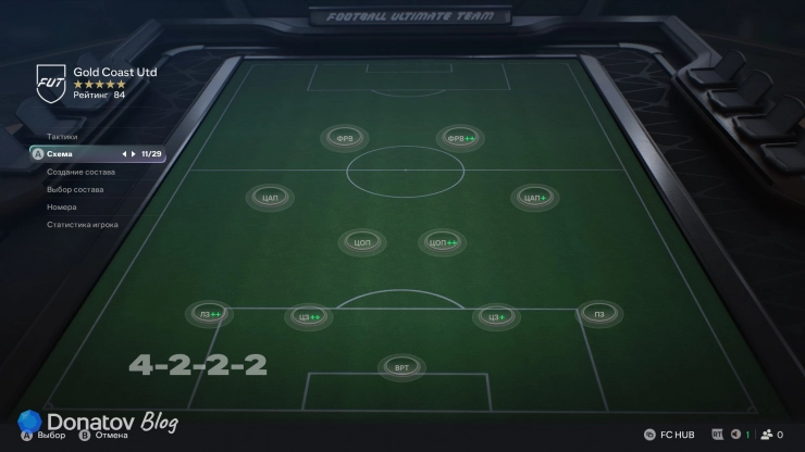 4-2-2-2 в FC 27